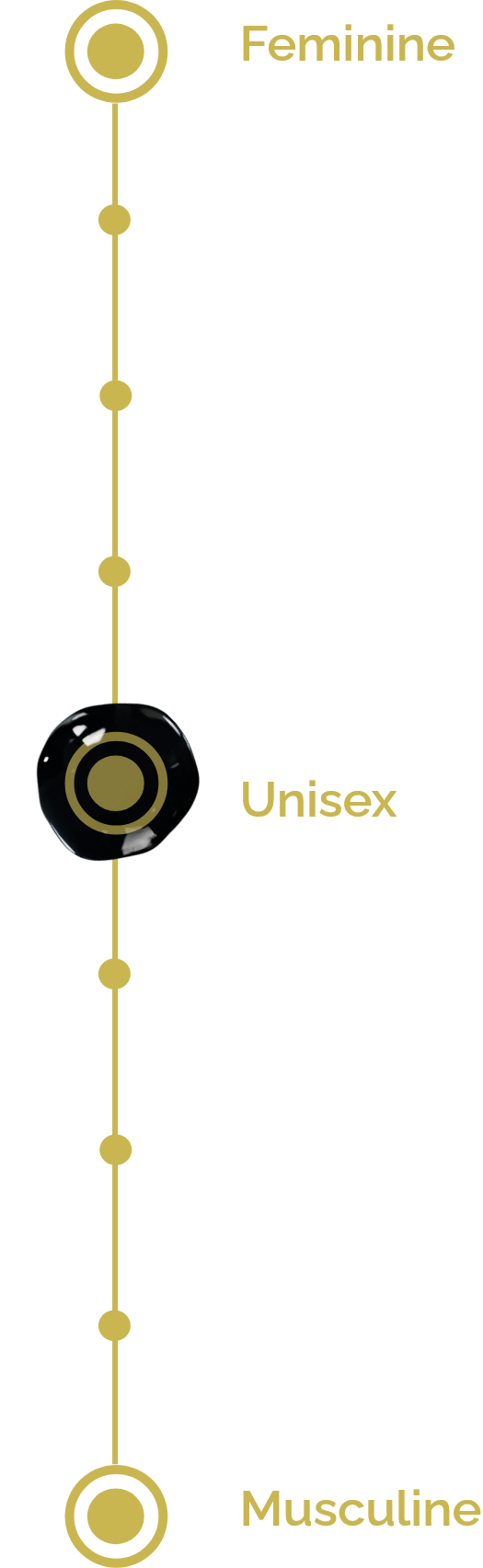 Unisex
