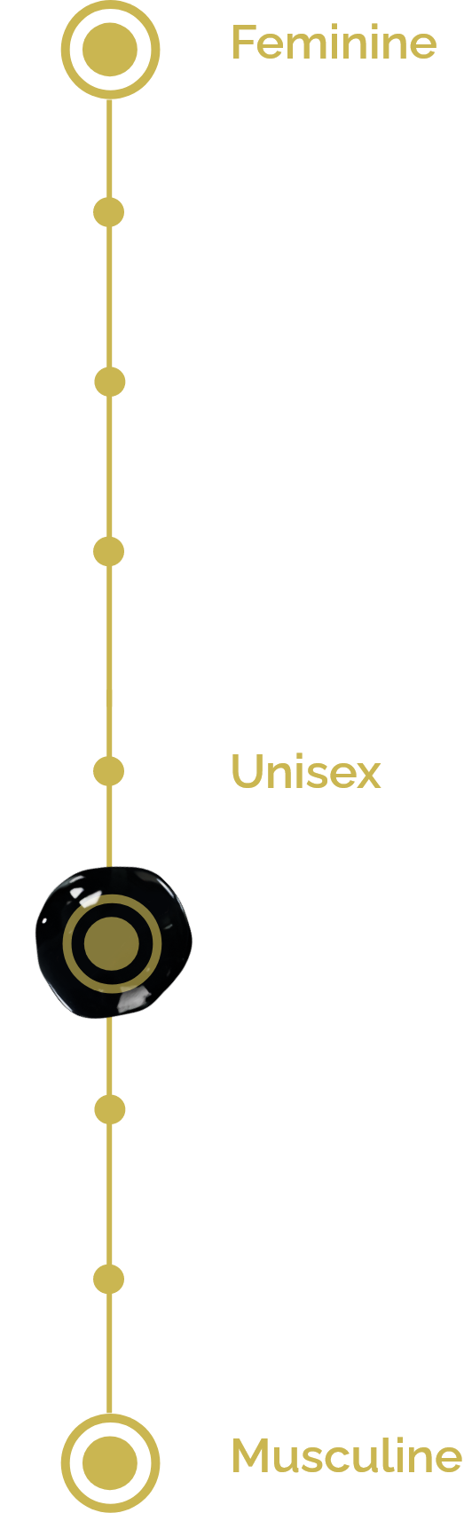 Unisex