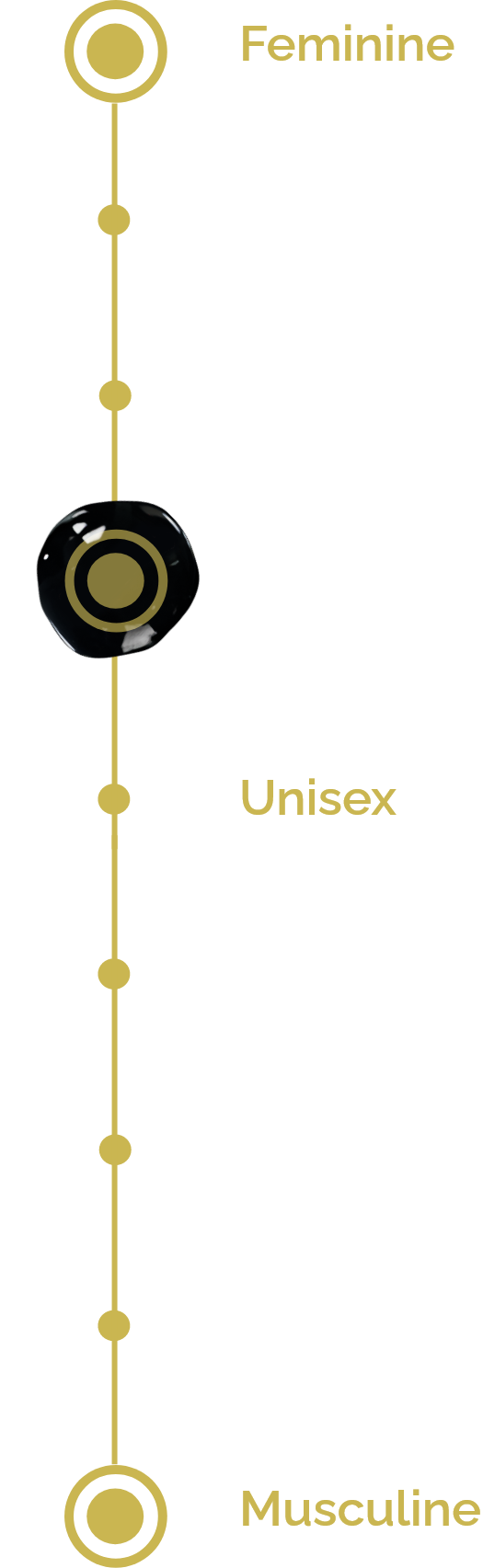 Unisex